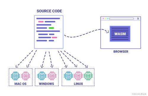 編程語言的未來走向 網(wǎng)絡(luò)技術(shù)研發(fā)中的趨勢(shì)、挑戰(zhàn)與機(jī)遇