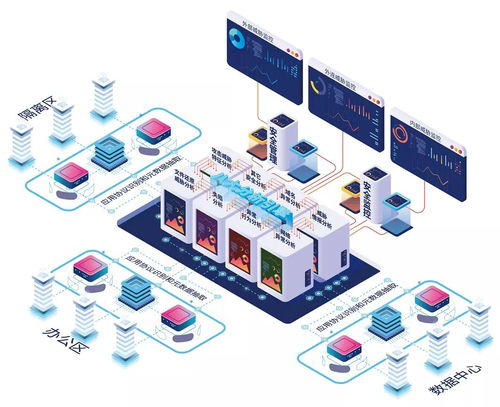 攻防論道 網(wǎng)絡(luò)安全板塊全線大漲，技術(shù)創(chuàng)新驅(qū)動(dòng)行業(yè)熱度不減